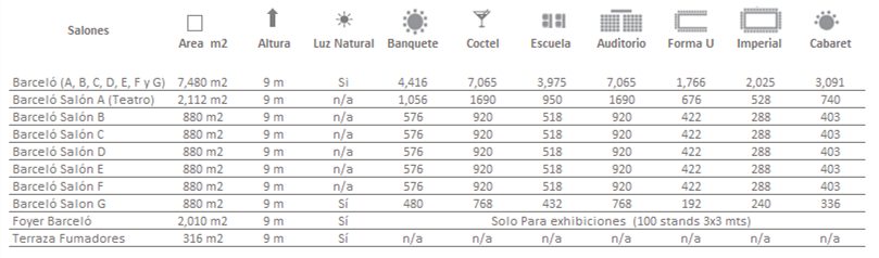Planos Barceló Maya Riviera — 2